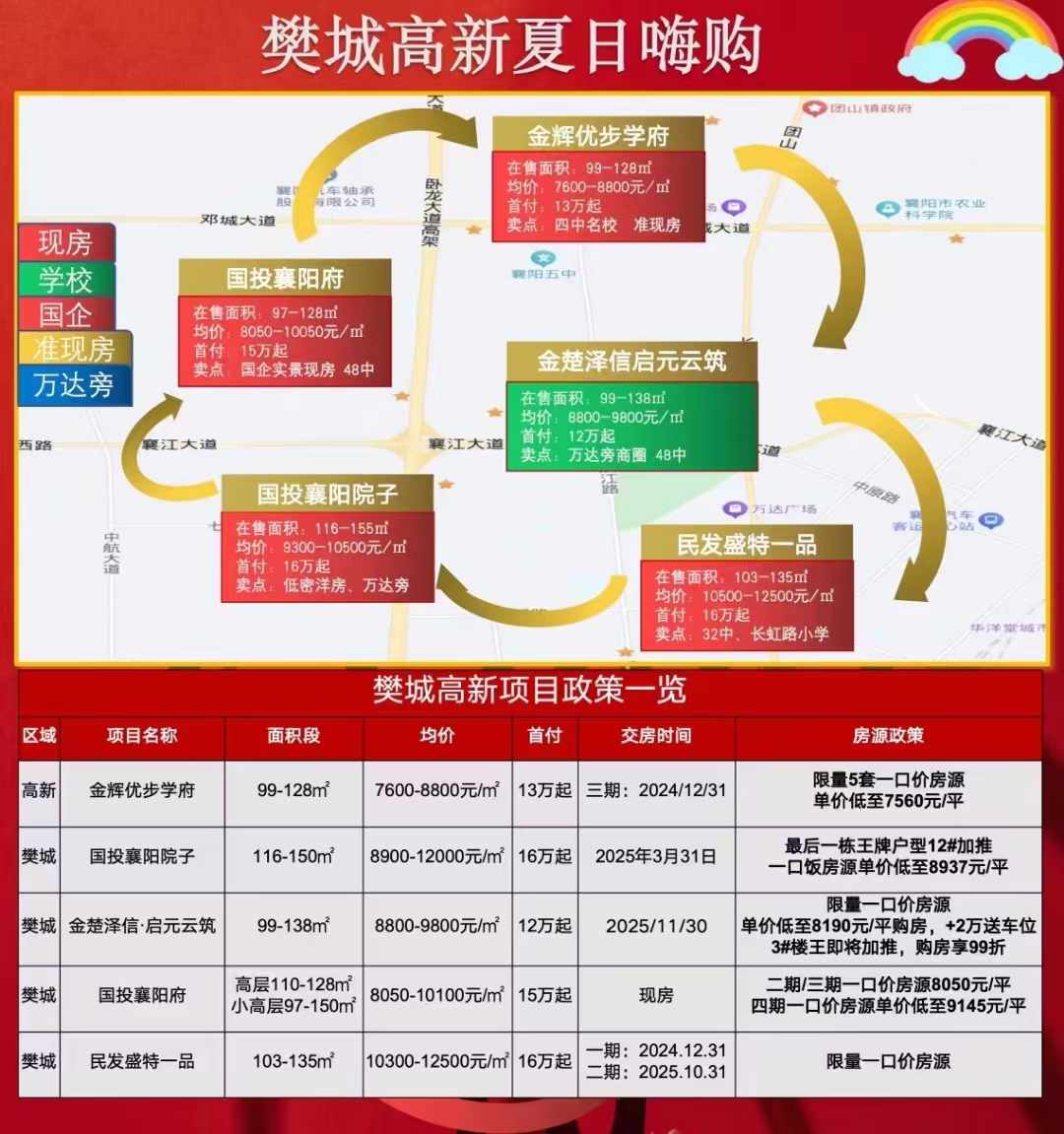 樊城高新红盘高效互转