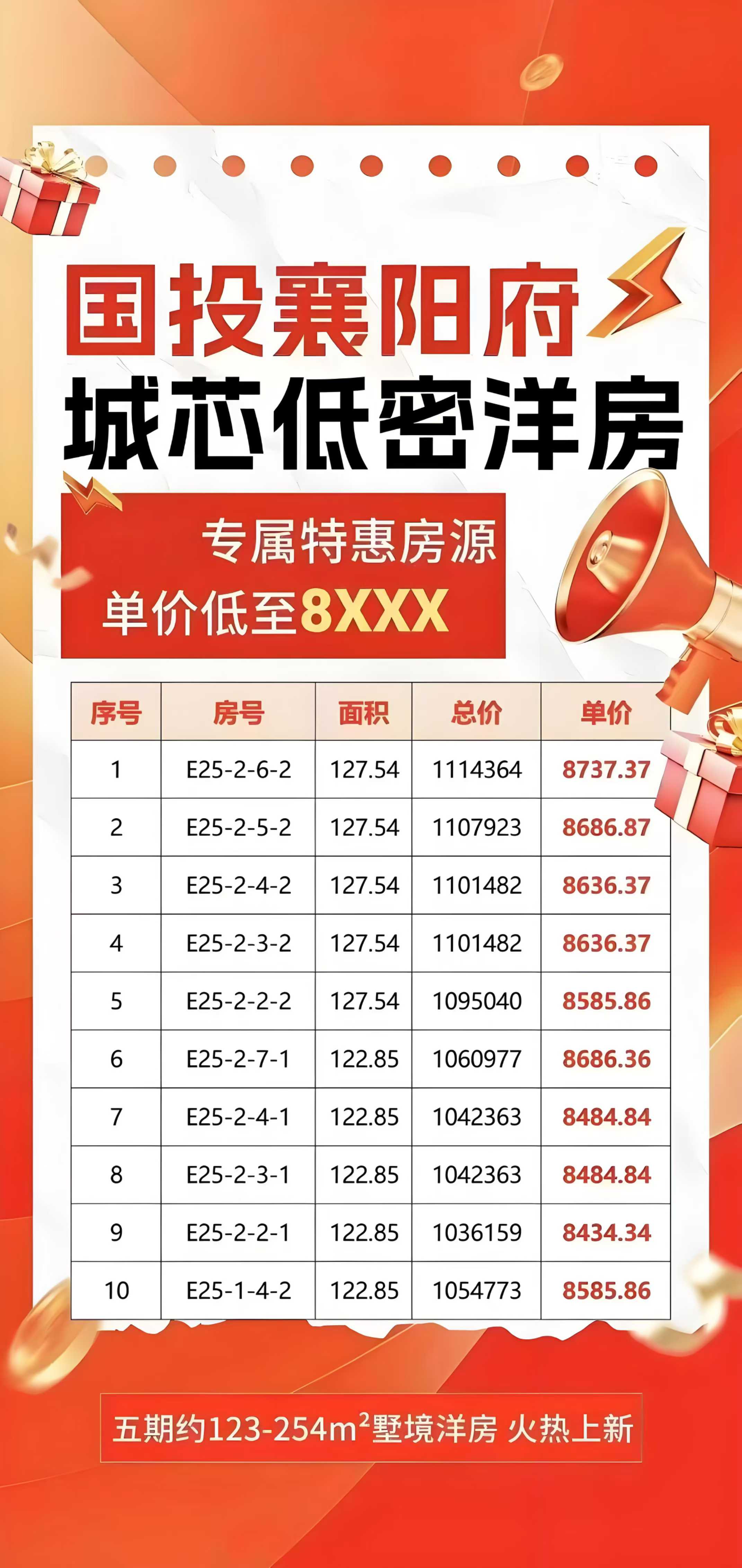 国投襄阳府   专属特惠房    单价低至8000元